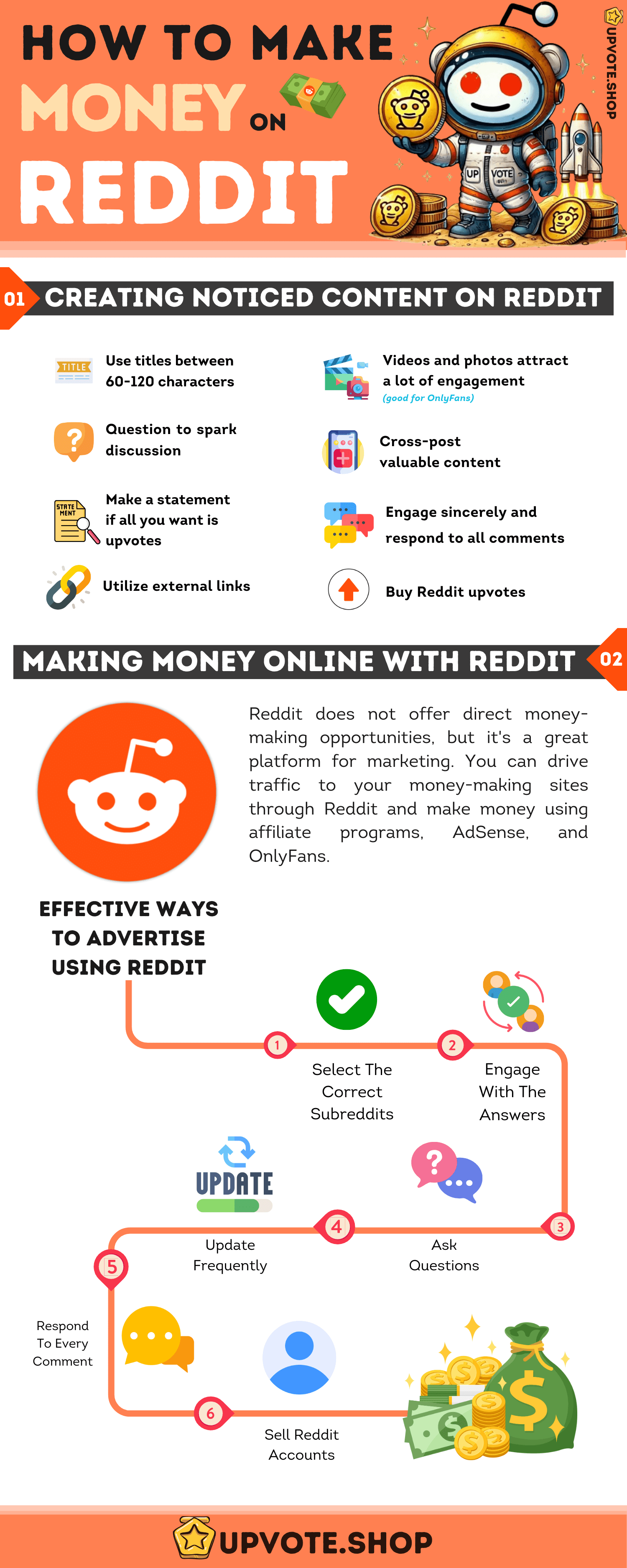 Infographic Making money online with Reddit