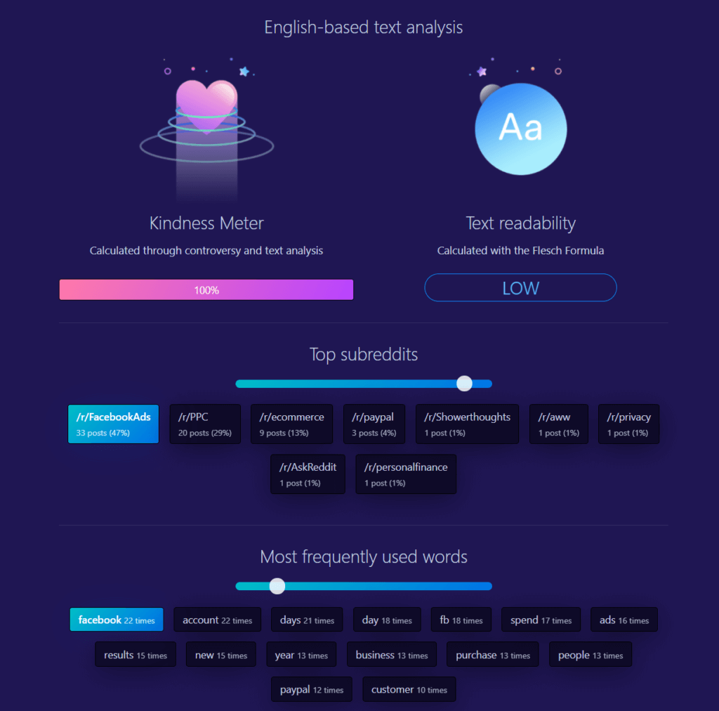 reddit user analyser