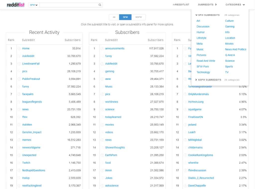 The Best Free Reddit Tools For Finding & Analyzing (2024)