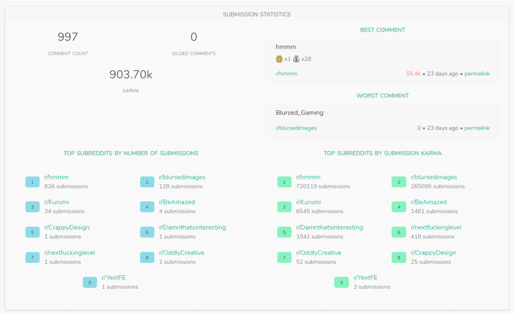 Best 5 Tools For Analyzing Reddit Users 22 Update