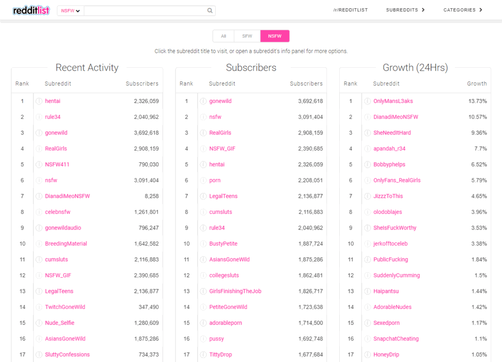 Reddit Porn Subreddit