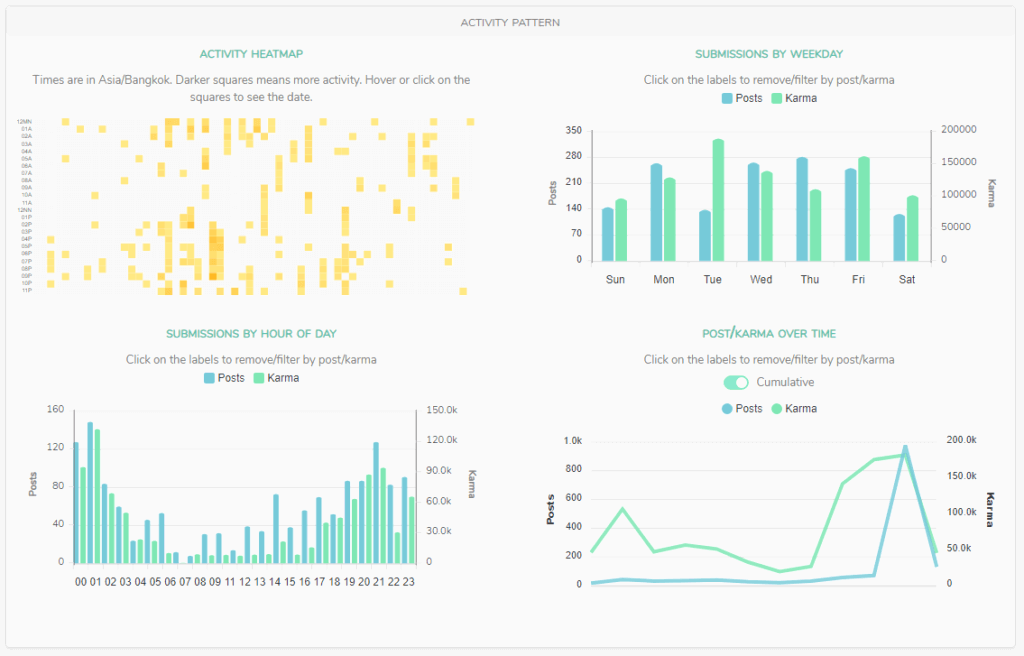 case study account activity