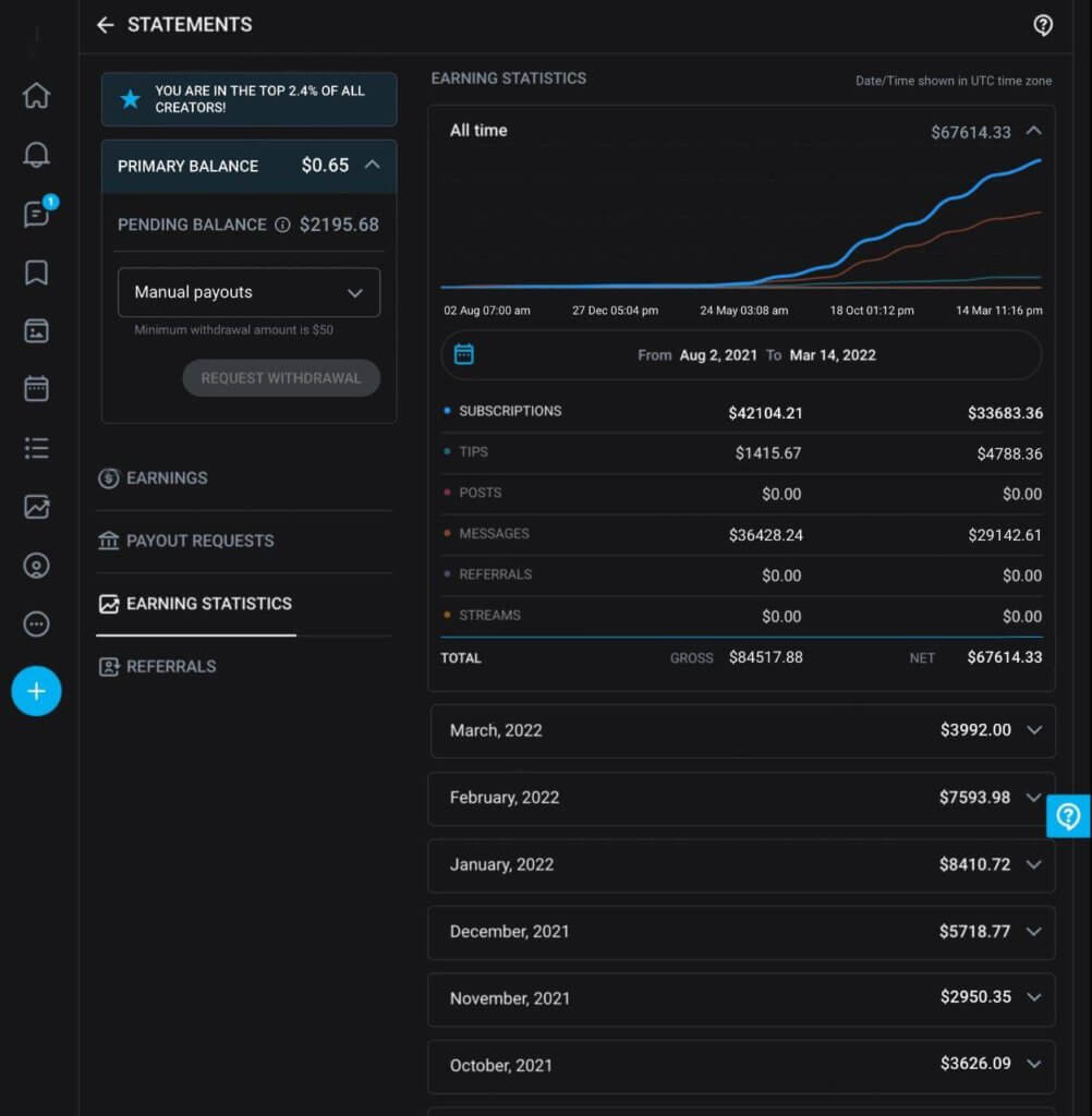 How to Promote OnlyFans on Reddit - Full Guide for Top 1%