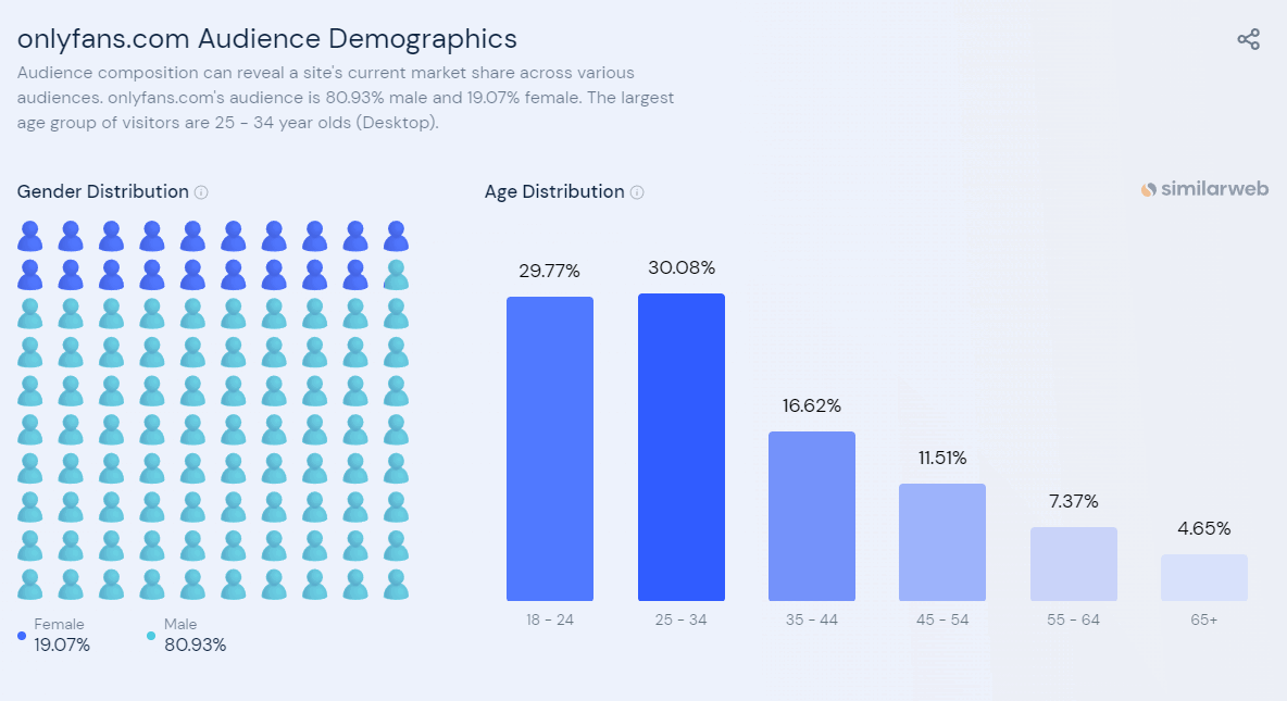 OnlyFans Statistics 2023: The Shocking Numbers - Upvote.Shop