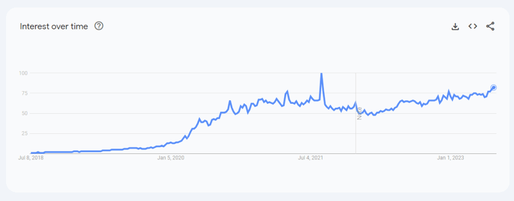 onlyfans google trends