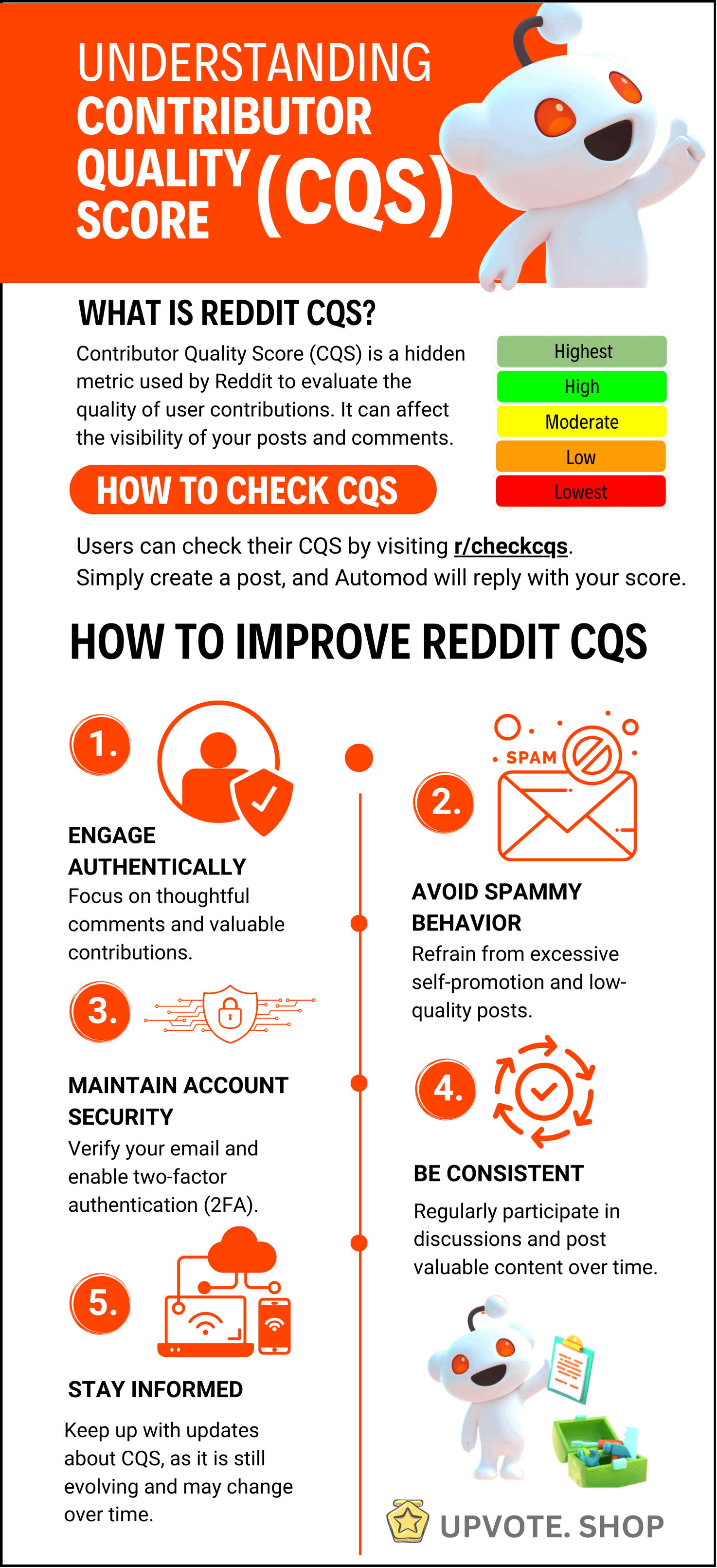 Reddit CQS Infographic